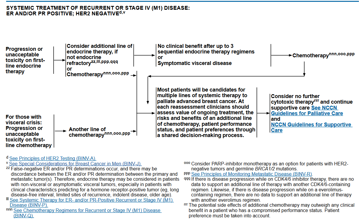 SYSTEMIC TREATMENT OF RECURRENT OR STAGE IV (M1) DISEASE