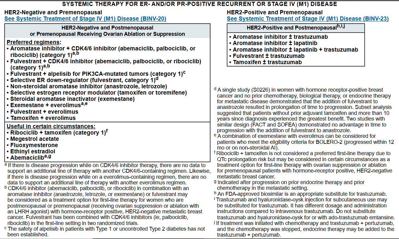 SYSTEMIC THERAPY FOR ER- AND/OR PR-POSITIVE RECURRENT OR STAGE IV (M1) DISEASE