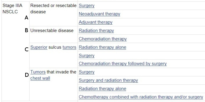 Stages IIIA NSCLC Treatment