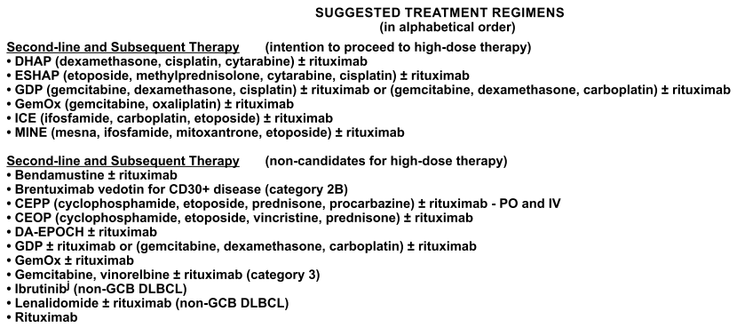 Suggestive Treatment Regimens for Diffuce Large B-Cell Lymphoma