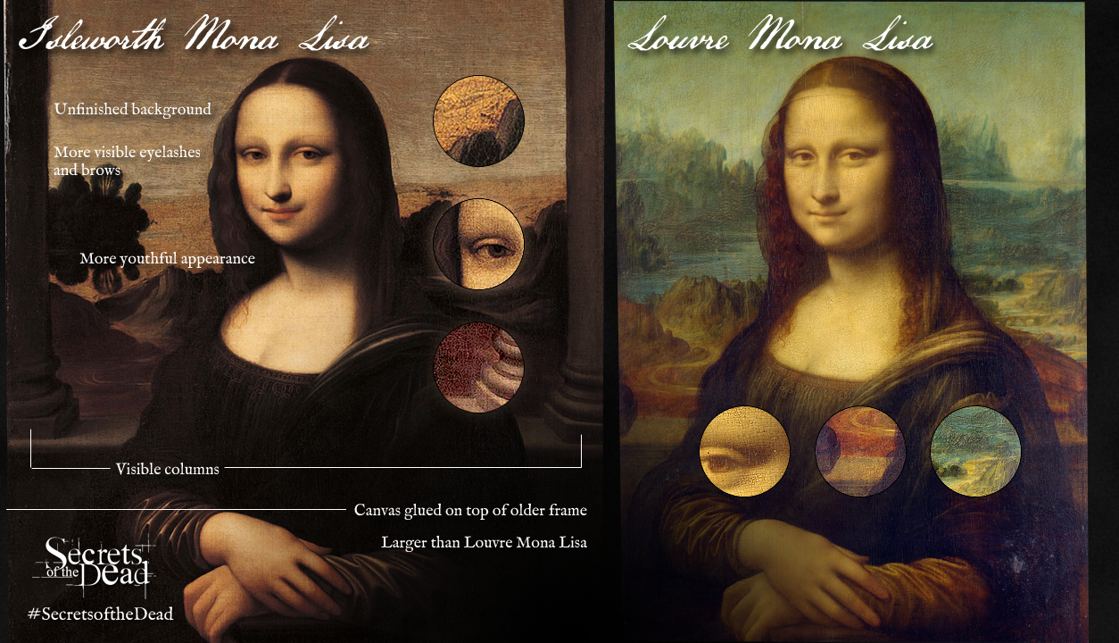 The Isleworth Mona Lisa and Louvre Mona Lisa.