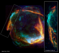 Historical Supernova Remnan
