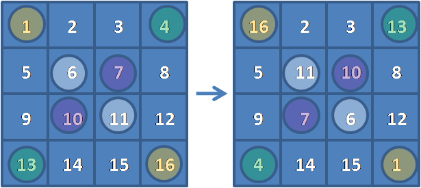 Magic square